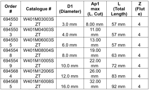 WCE4 Sharp Edge Cylindrical Shank table